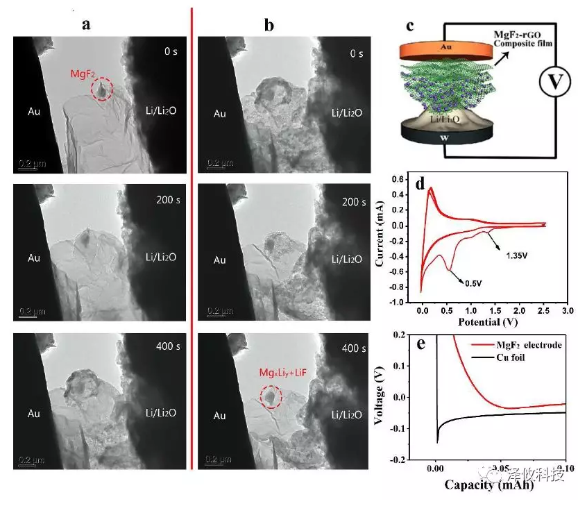 原位TEM表征、和MgF2電極成核過電勢(shì)的驗(yàn)證