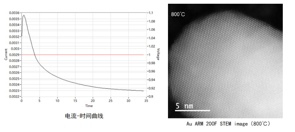 原位加熱電學樣品桿.png