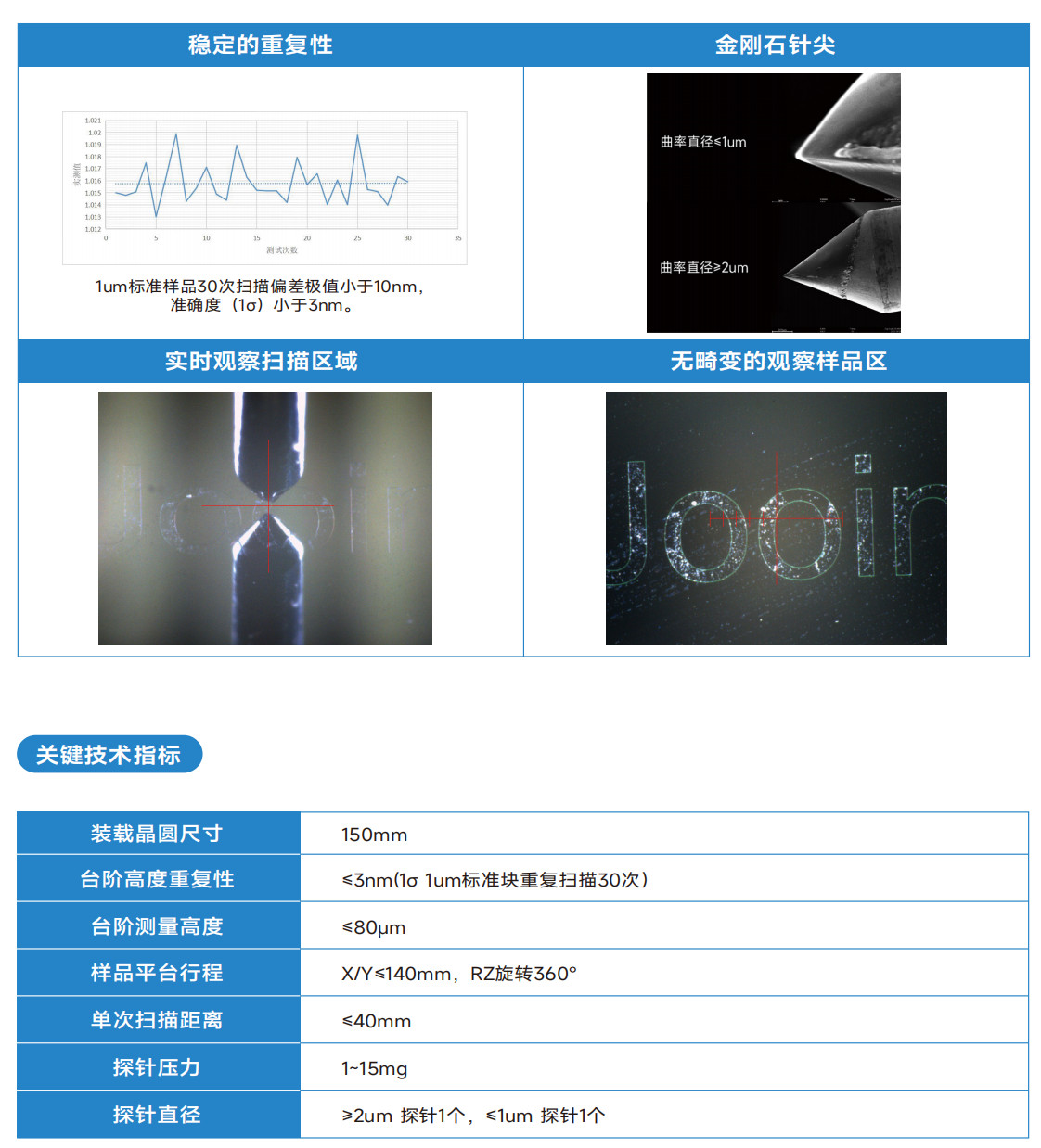 臺階儀技術(shù)指標.jpg