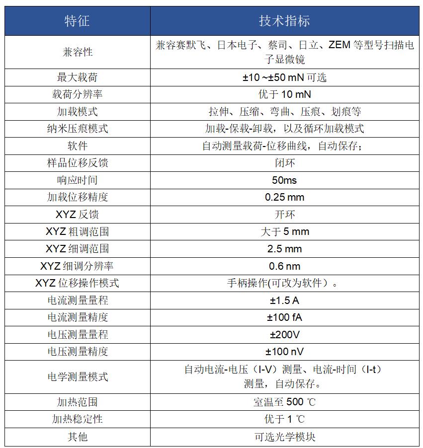 掃描電鏡SEM納米力測(cè)量系統(tǒng)(圖1)