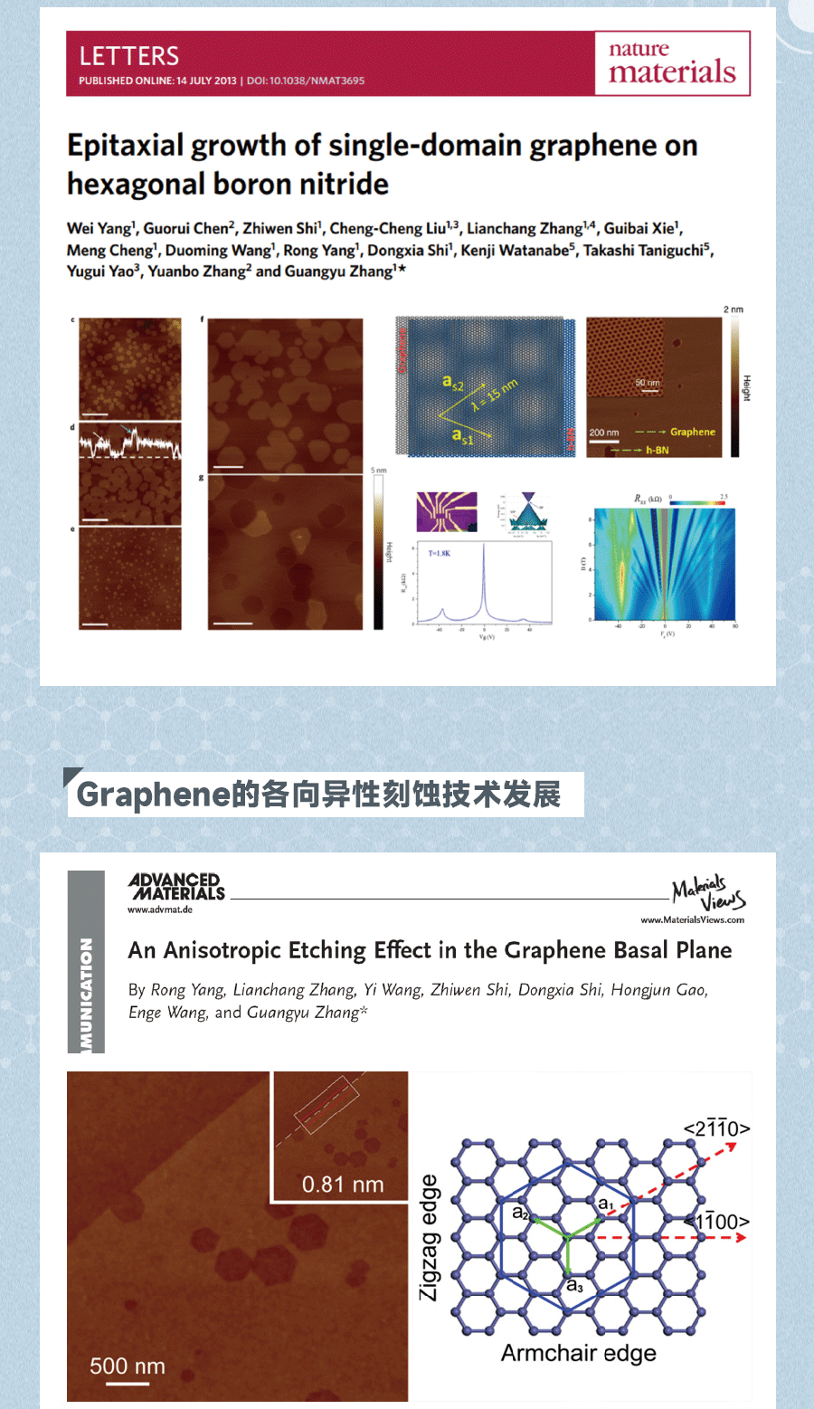 CVD應用——Graphene的各向異性刻蝕技術發(fā)展