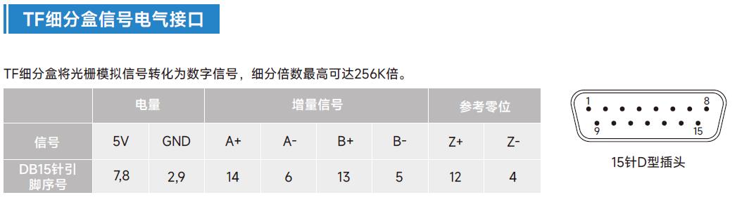 光柵尺TF細(xì)分盒信號電氣接口3.jpg