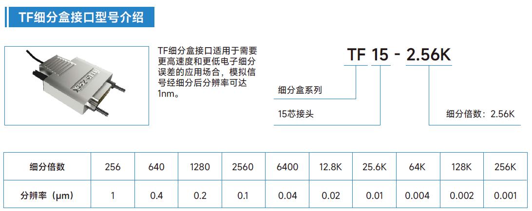 光柵尺TF細(xì)分盒接口型號介紹4.jpg